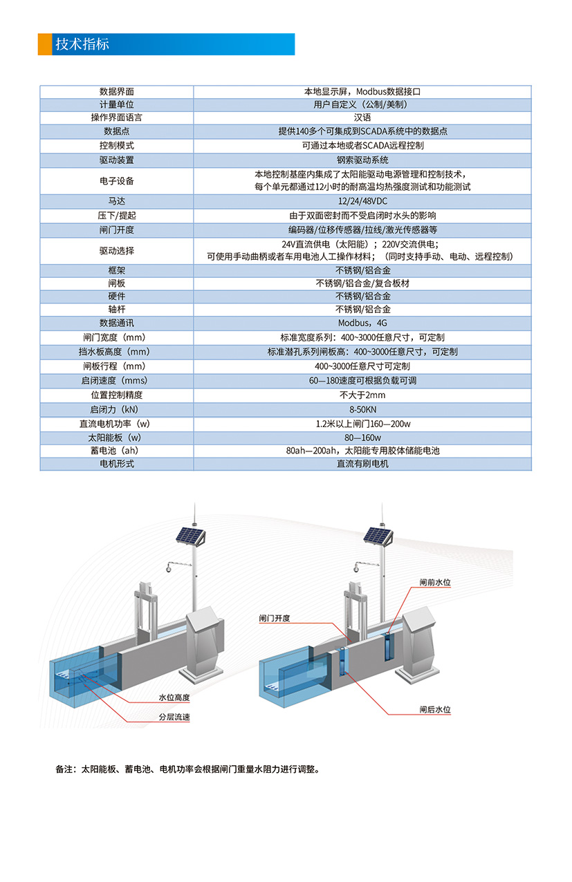 閘門1測控技術(shù)指標(biāo).jpg